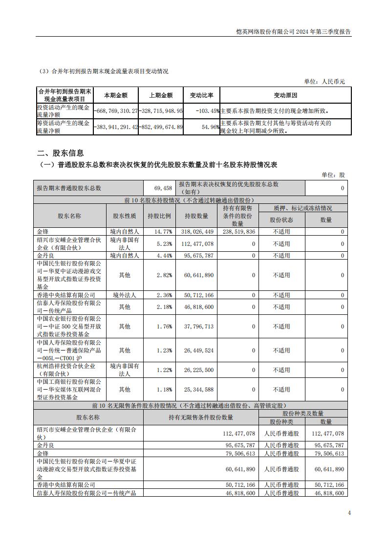 【游戏公司】恺英网络2024Q3_03