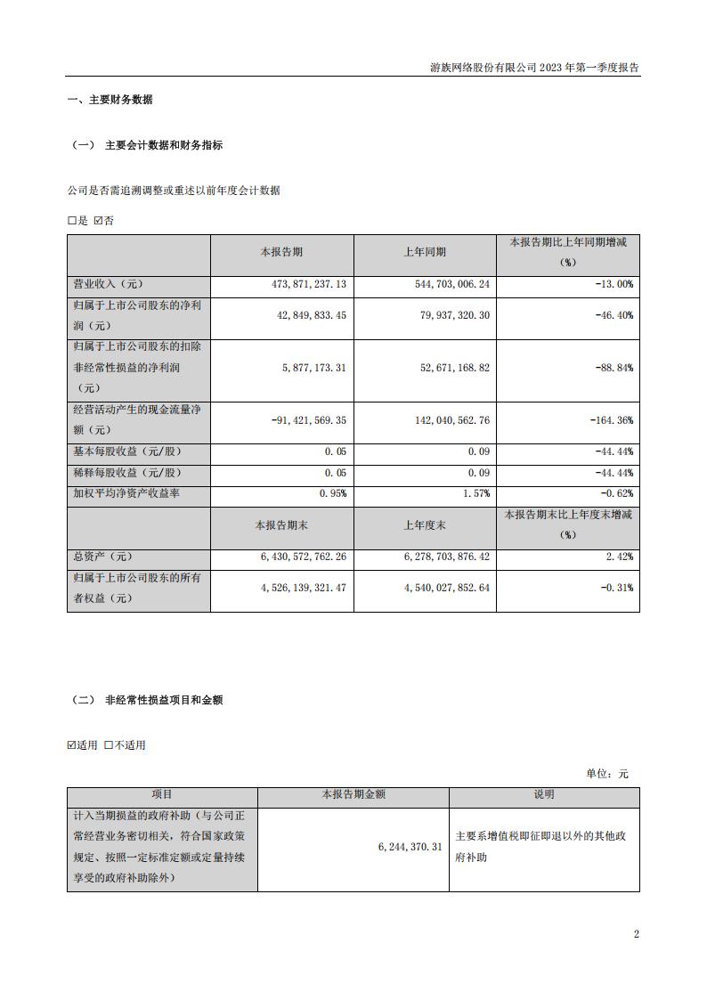 【游戏公司】游族网络2023Q1_01