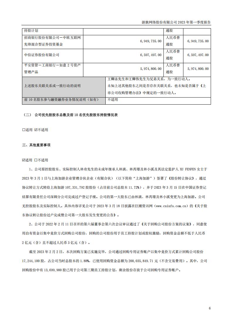 【游戏公司】游族网络2023Q1_05