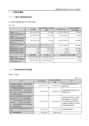 【游戏公司】游族网络2023Q3.pdf-三米星球:游戏人&互联网人终身成长的平台