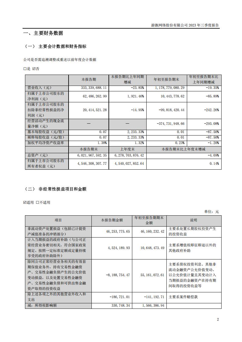 【游戏公司】游族网络2023Q3_01