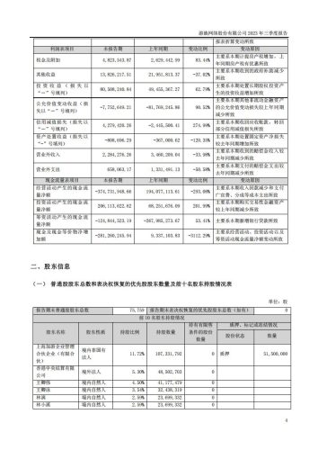 【游戏公司】游族网络2023Q3.pdf-三米星球:游戏人&互联网人终身成长的平台