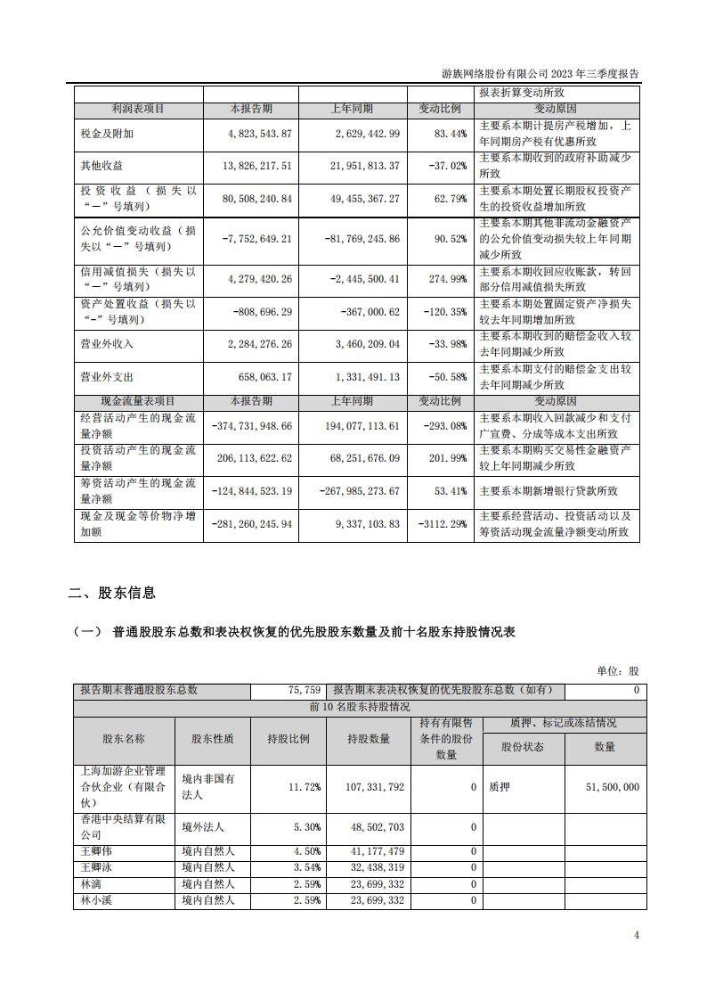 【游戏公司】游族网络2023Q3_03