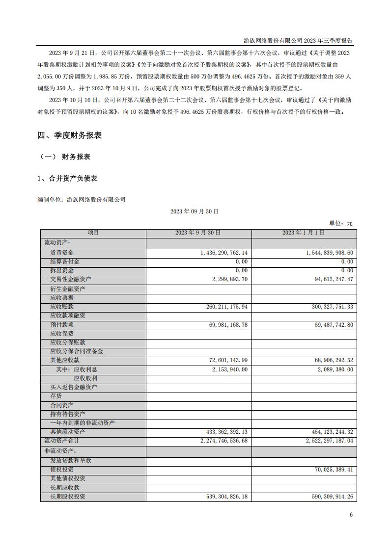 【游戏公司】游族网络2023Q3_05