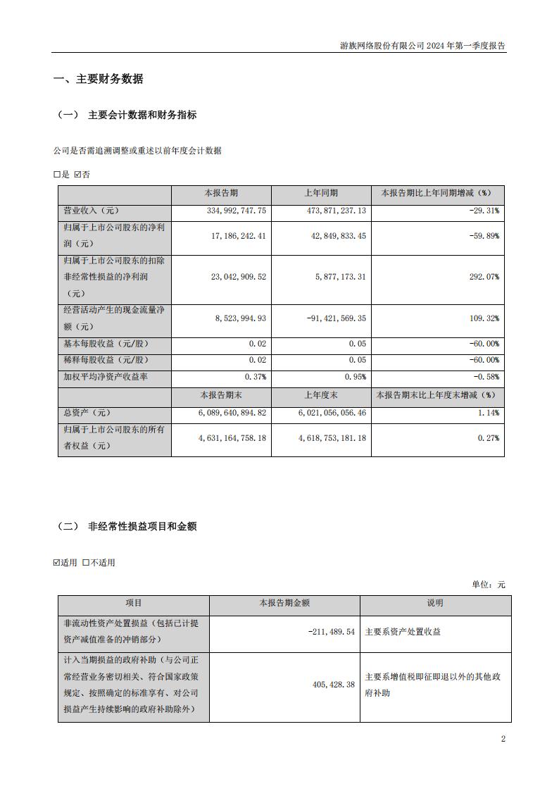 【游戏公司】游族网络2024Q1_01