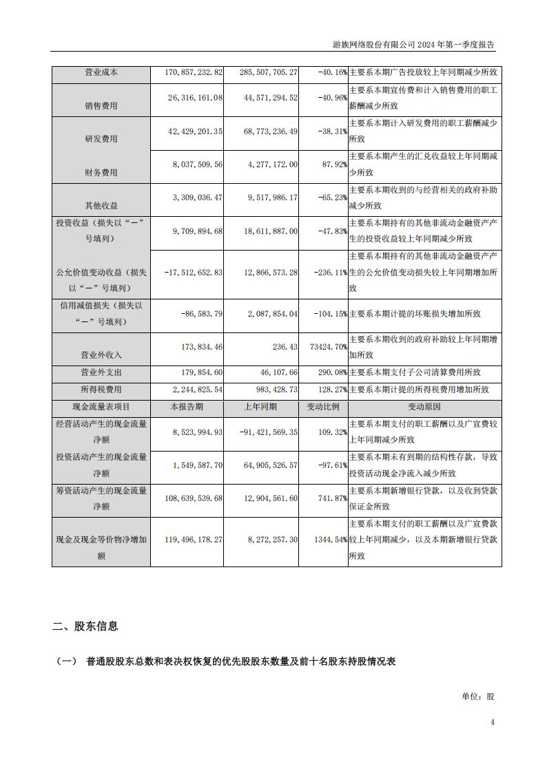 【游戏公司】游族网络2024Q1_03