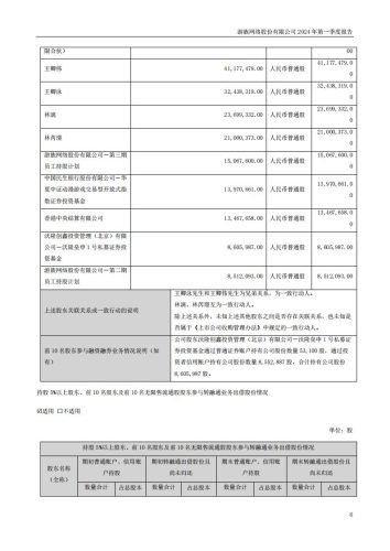 【游戏公司】游族网络2024Q1.pdf-三米星球:游戏人&互联网人终身成长的平台