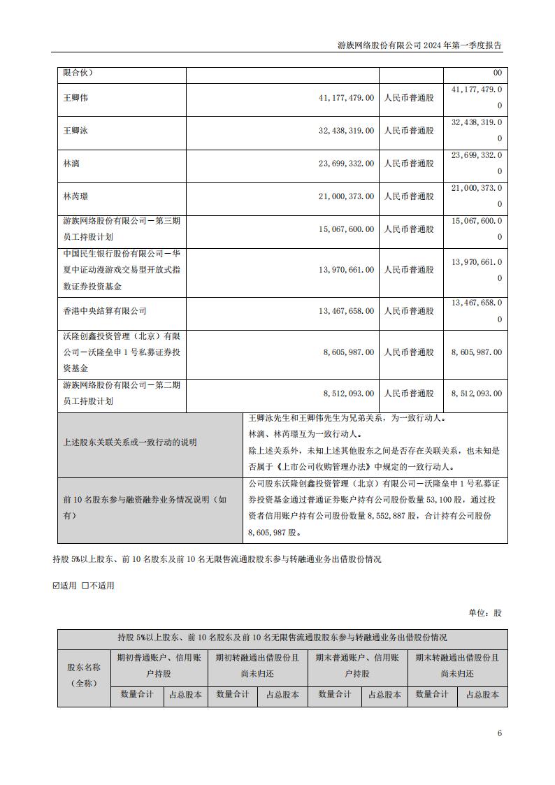 【游戏公司】游族网络2024Q1_05