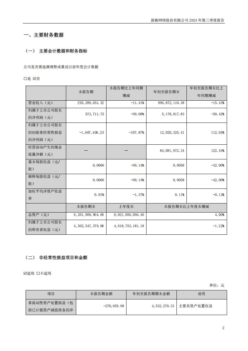 【游戏公司】游族网络2024Q3_01