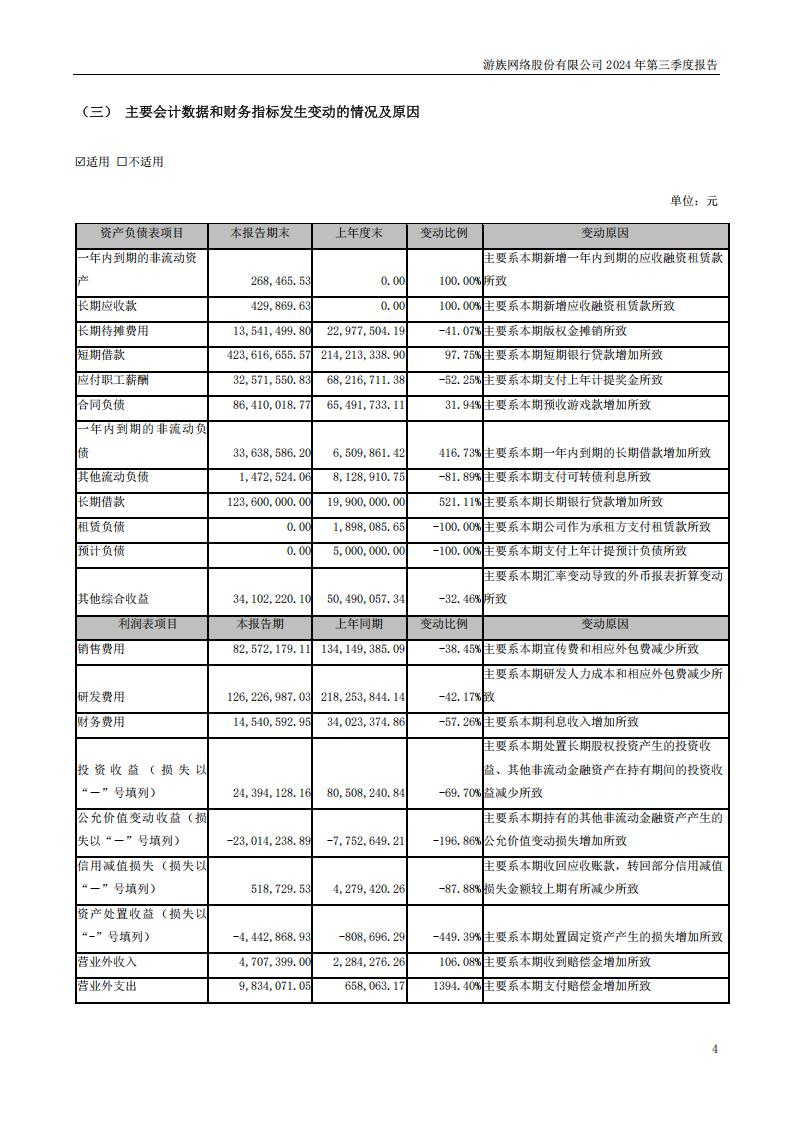 【游戏公司】游族网络2024Q3_03