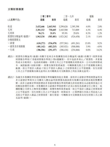 【游戏公司】网龙网络2020年报.pdf-三米星球:游戏人&互联网人终身成长的平台