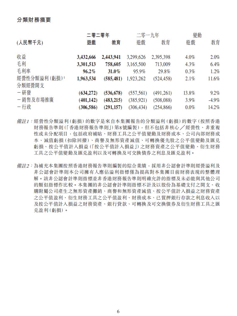 【游戏公司】网龙网络2020年报_05