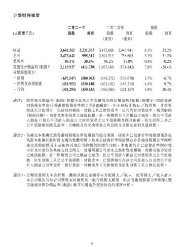 【游戏公司】网龙网络2021年报.pdf-三米星球:游戏人&互联网人终身成长的平台