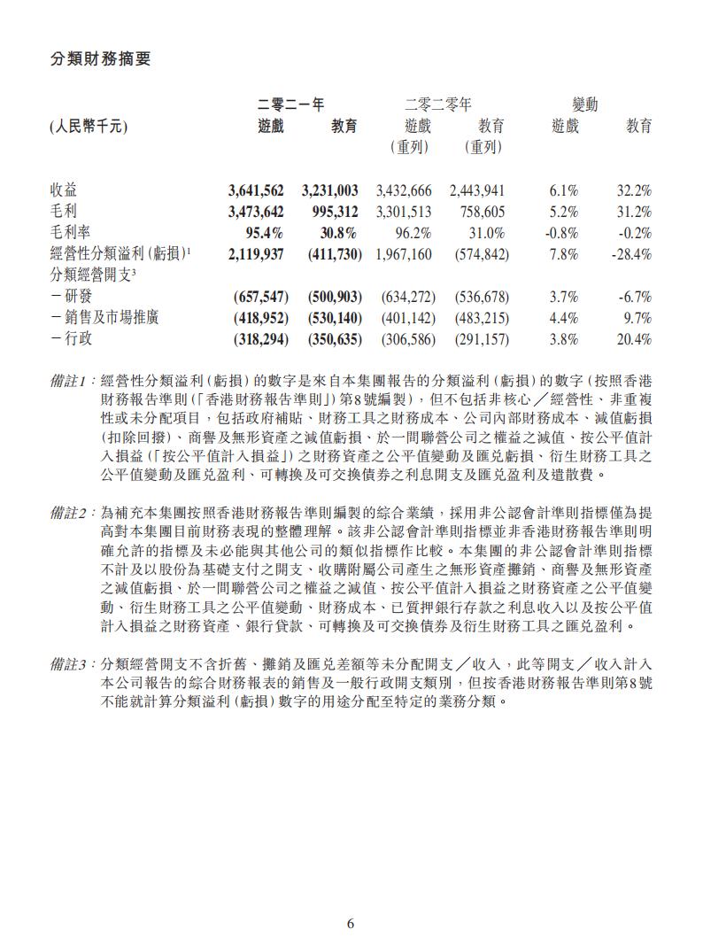 【游戏公司】网龙网络2021年报_05