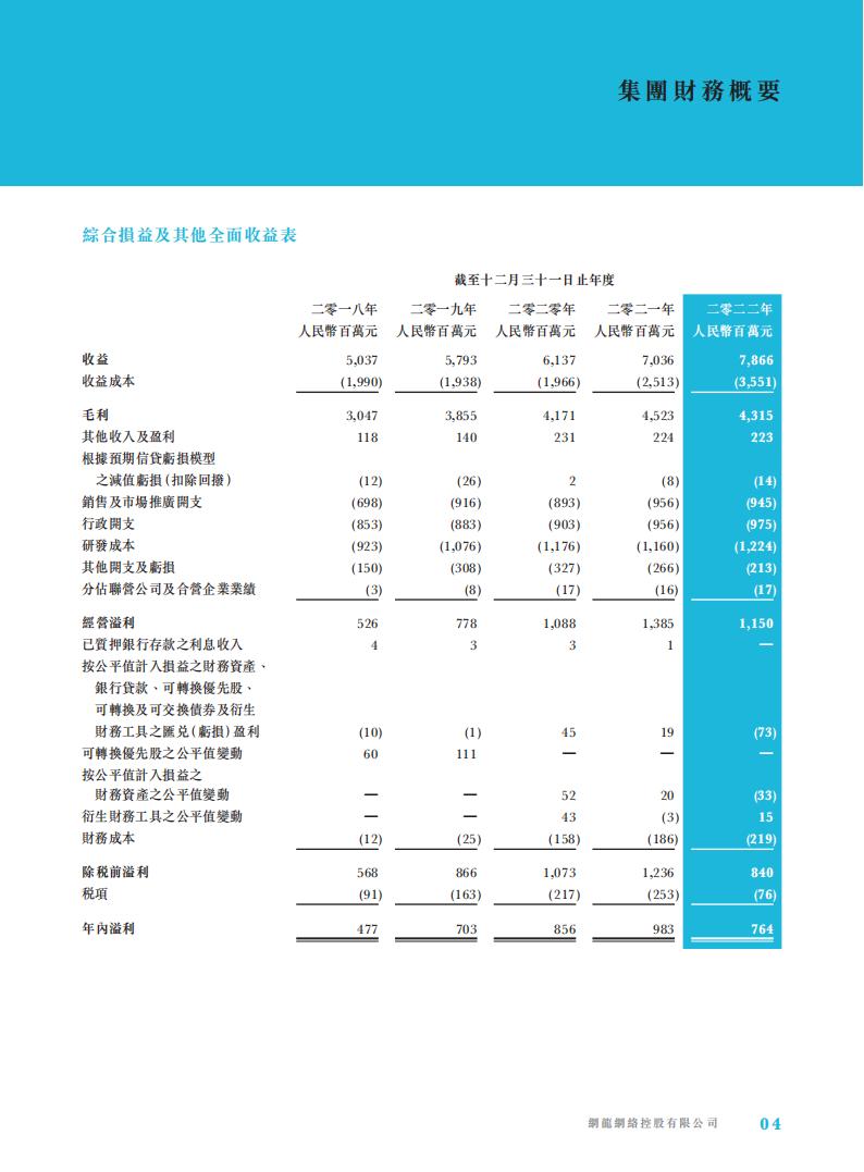 【游戏公司】网龙网络2022年报_05