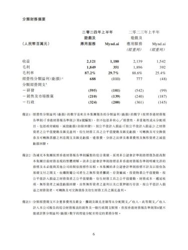 【游戏公司】网龙网络2024半年报.pdf-三米星球:游戏人&互联网人终身成长的平台