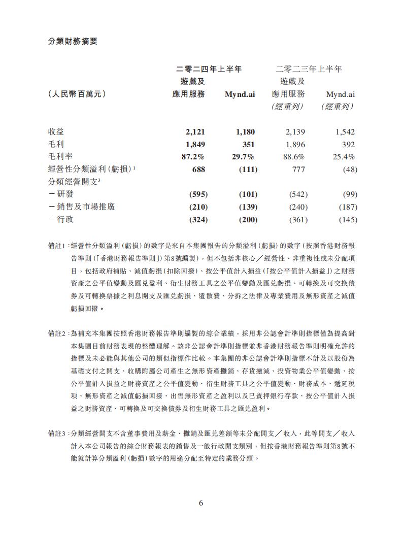 【游戏公司】网龙网络2024半年报_05