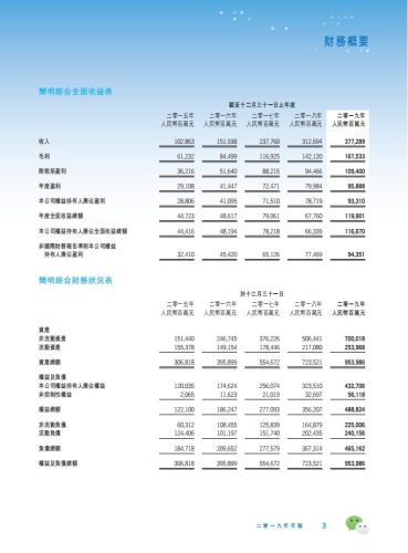 【游戏公司】腾讯2019年报.pdf-三米星球:游戏人&互联网人终身成长的平台