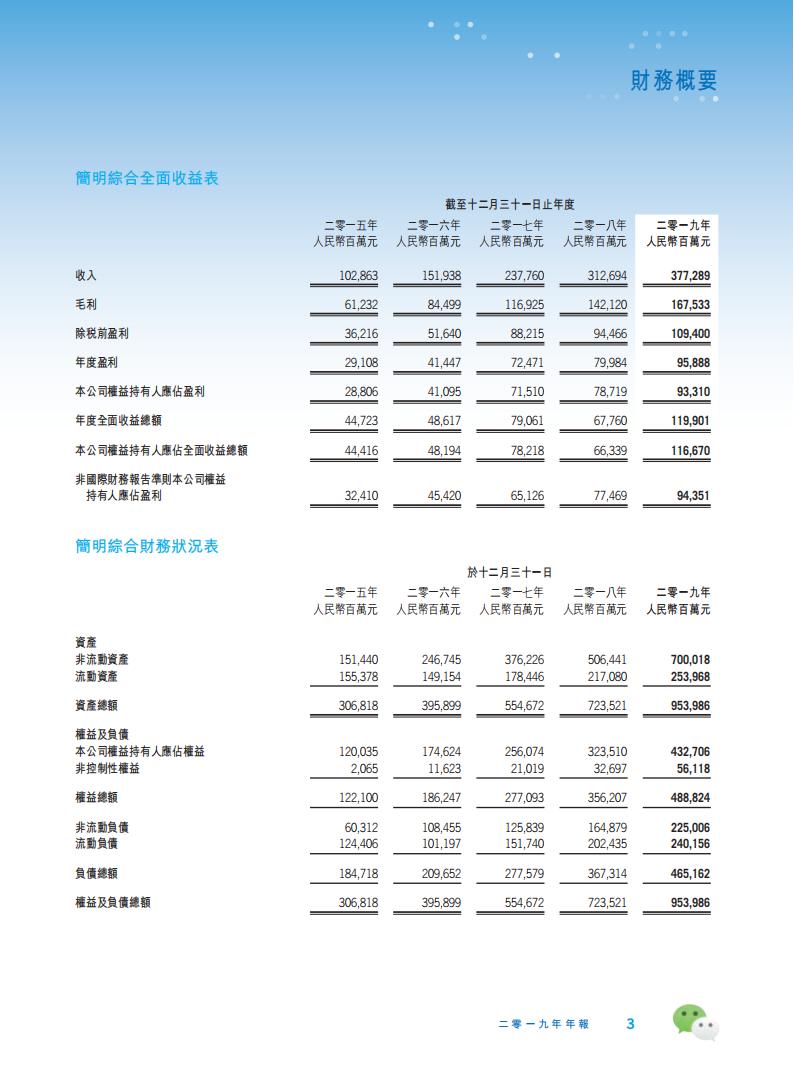 【游戏公司】腾讯2019年报_03