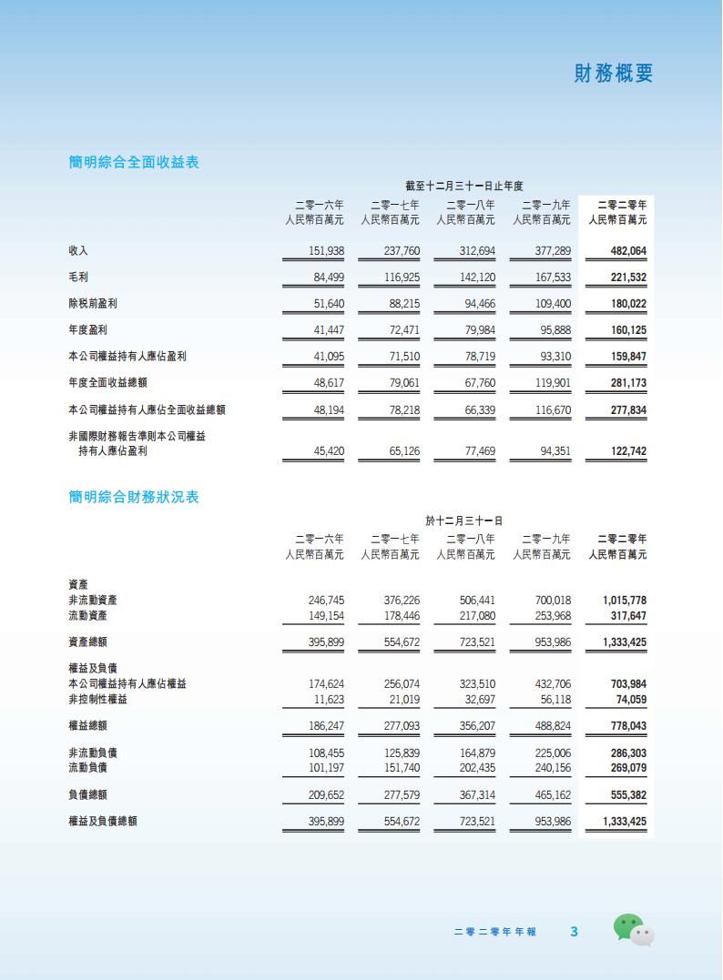 【游戏公司】腾讯2020年报_03
