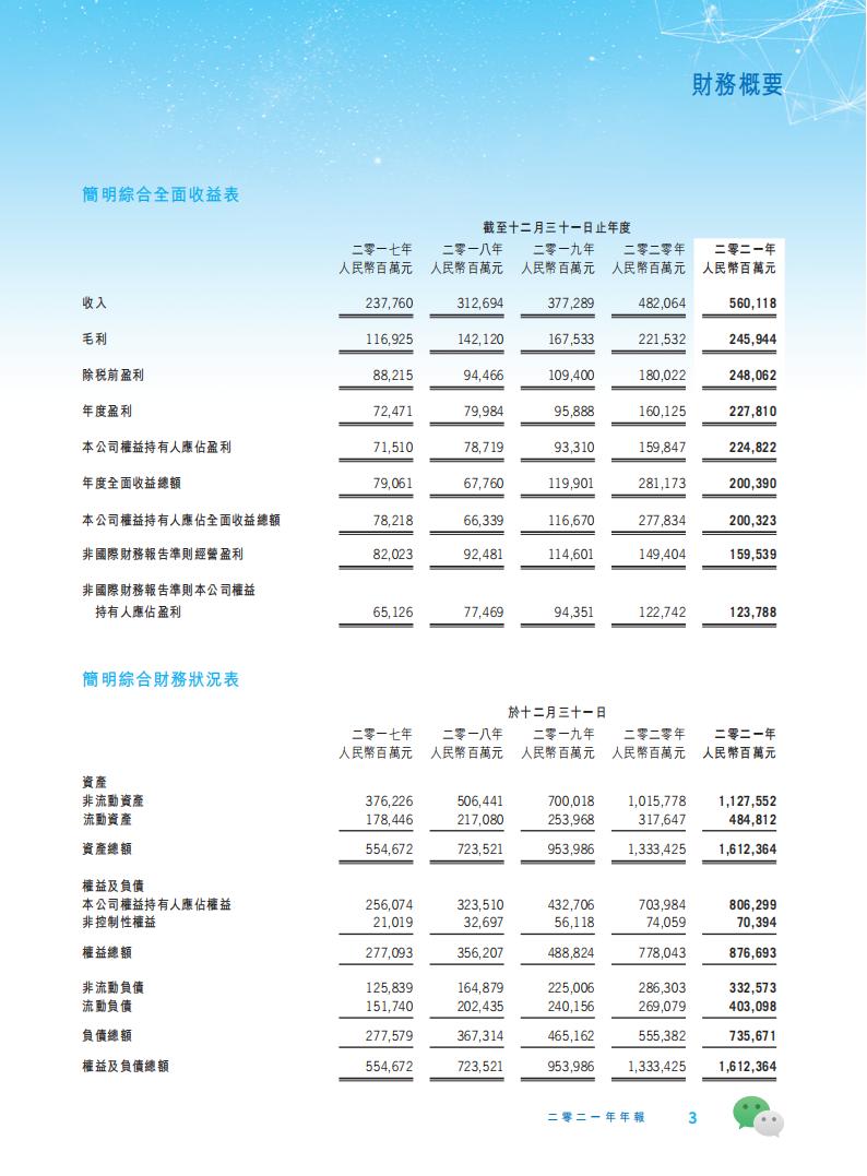 【游戏公司】腾讯2021年报_03