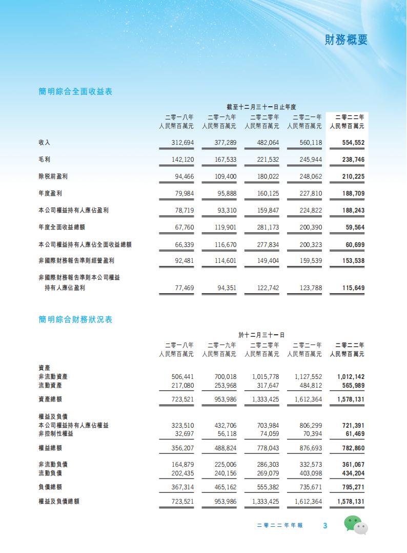【游戏公司】腾讯2022年报_03