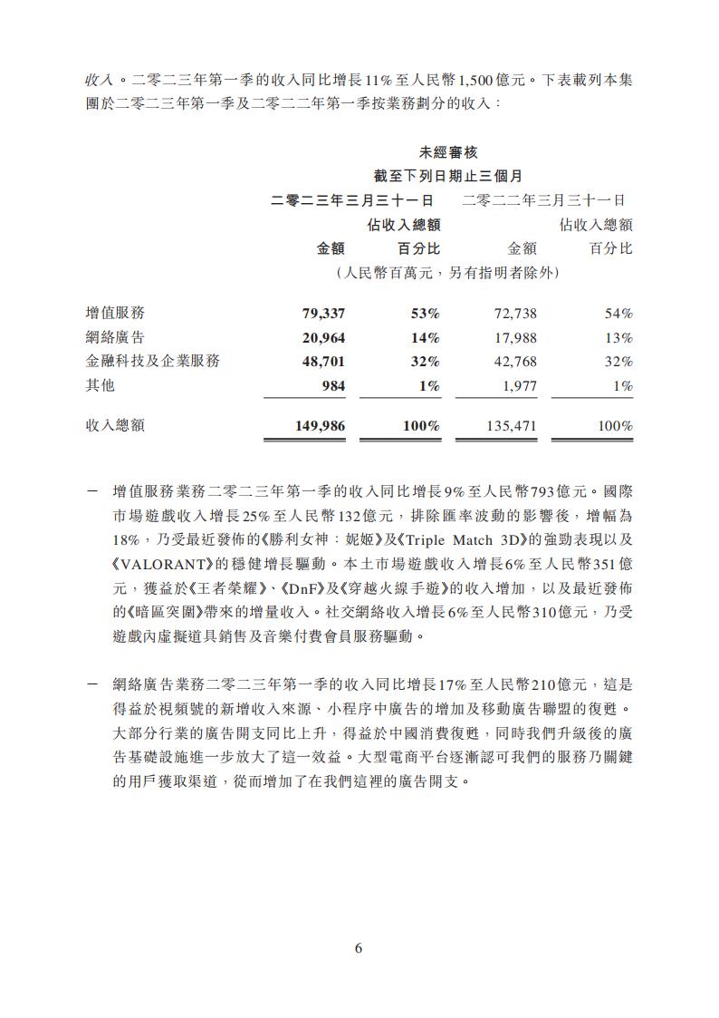 【游戏公司】腾讯2023Q1_05