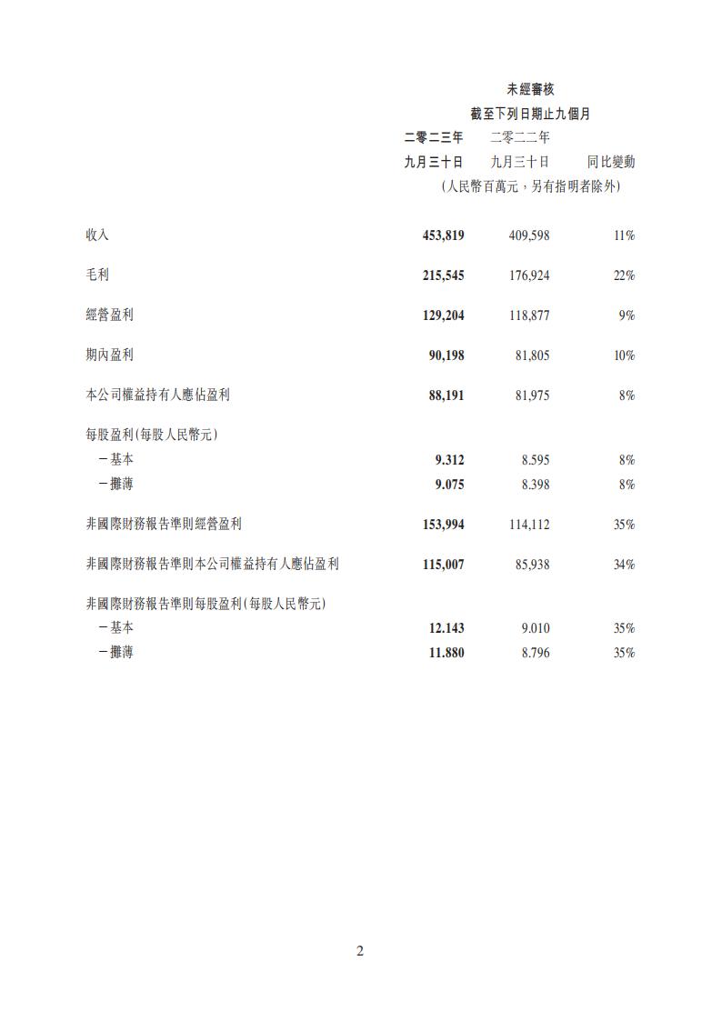 【游戏公司】腾讯2023Q3_01