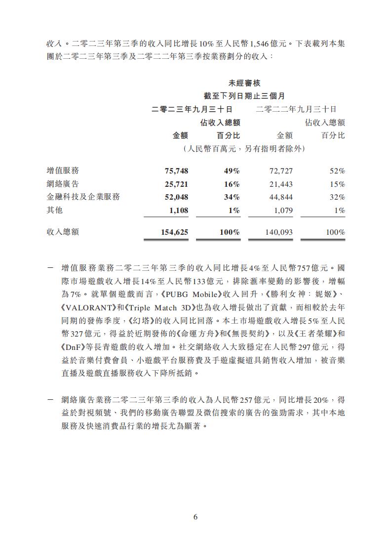 【游戏公司】腾讯2023Q3_05