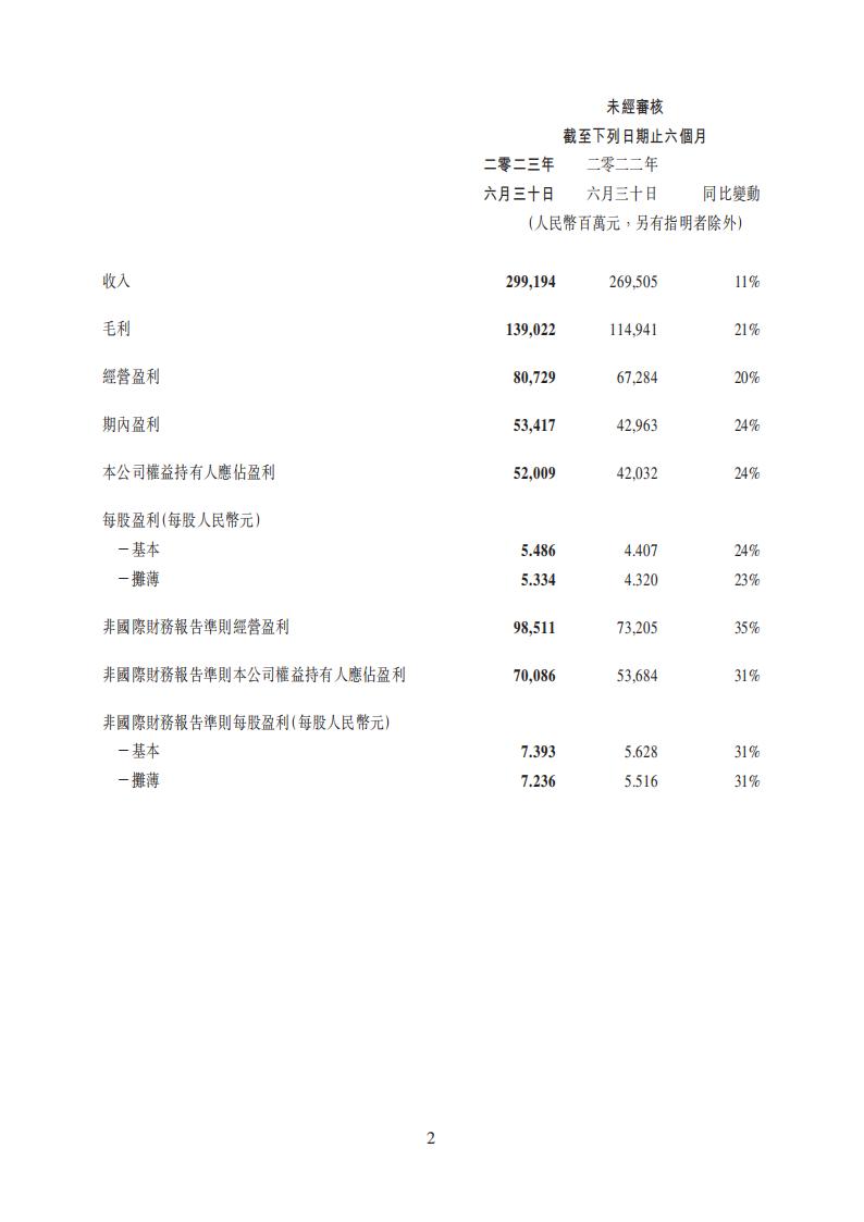 【游戏公司】腾讯2023半年报_01