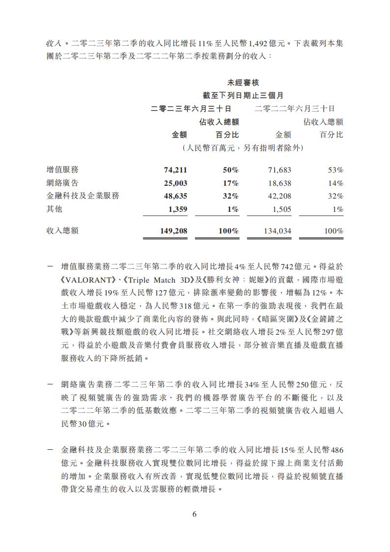 【游戏公司】腾讯2023半年报_05