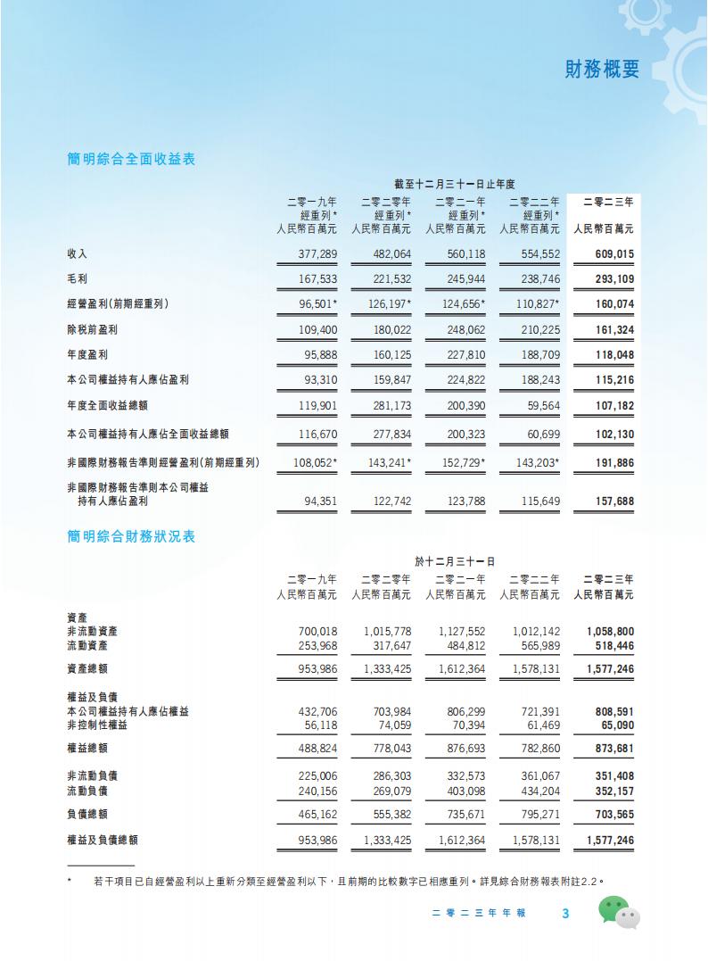 【游戏公司】腾讯2023年报_03