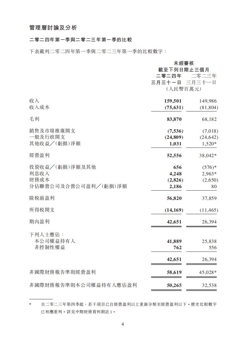 【游戏公司】腾讯2024Q1_03