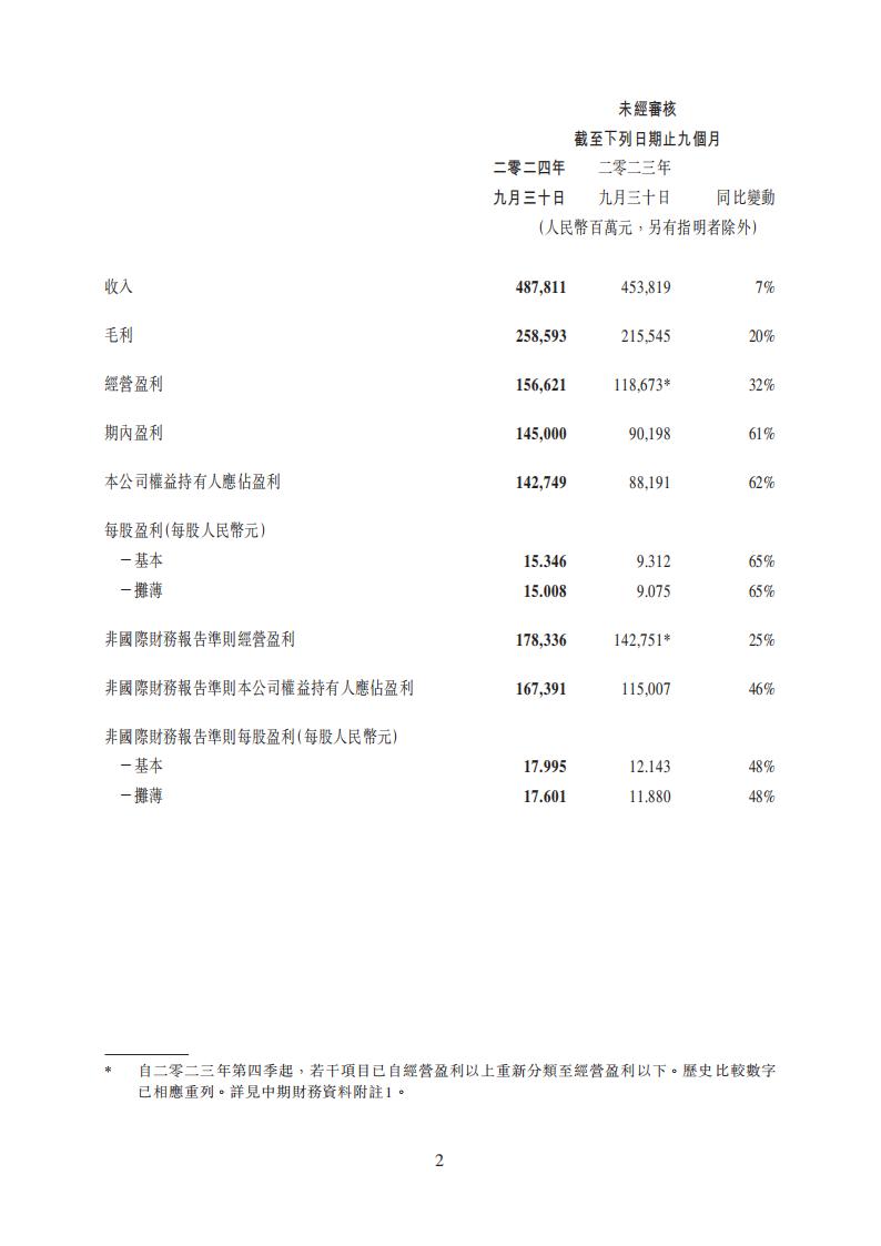 【游戏公司】腾讯2024Q3_01