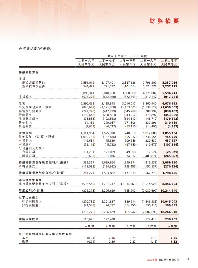 【游戏公司】金山软件2020年报_05