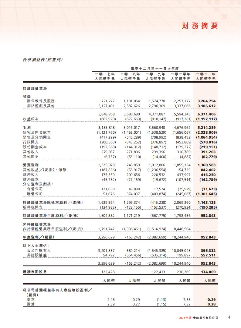 【游戏公司】金山软件2021年报_05
