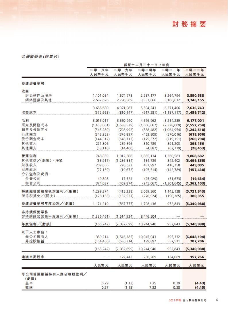 【游戏公司】金山软件2022年报_05