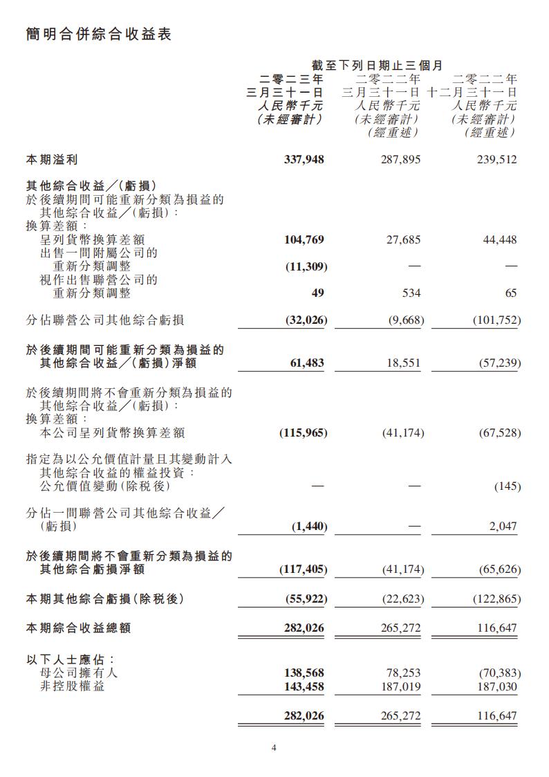 【游戏公司】金山软件2023Q1_03
