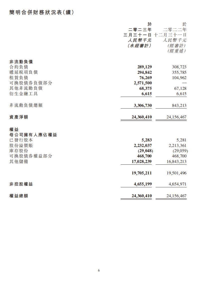 【游戏公司】金山软件2023Q1_05