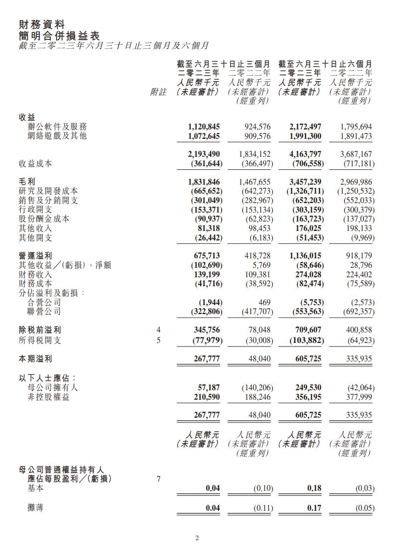 【游戏公司】金山软件2023半年报_01