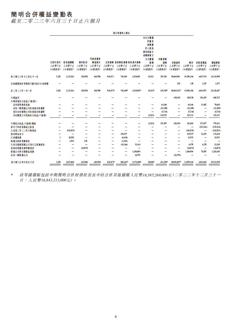 【游戏公司】金山软件2023半年报_05