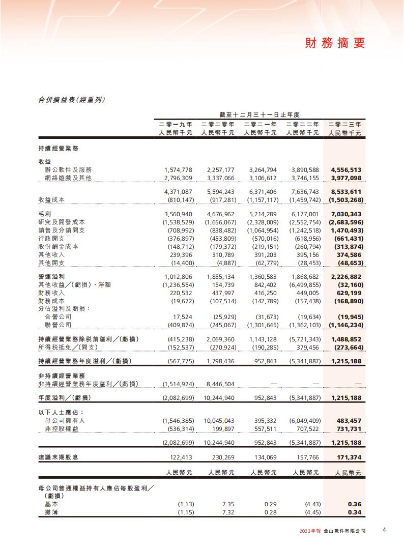 【游戏公司】金山软件2023年报.pdf-三米星球：游戏人&互联网人终身成长的平台