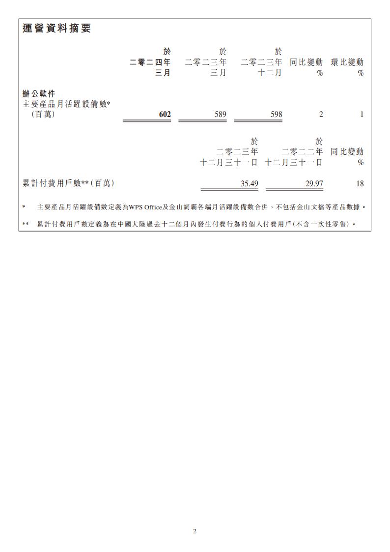 【游戏公司】金山软件2024Q1.pdf-三米星球：游戏人&互联网人终身成长的平台