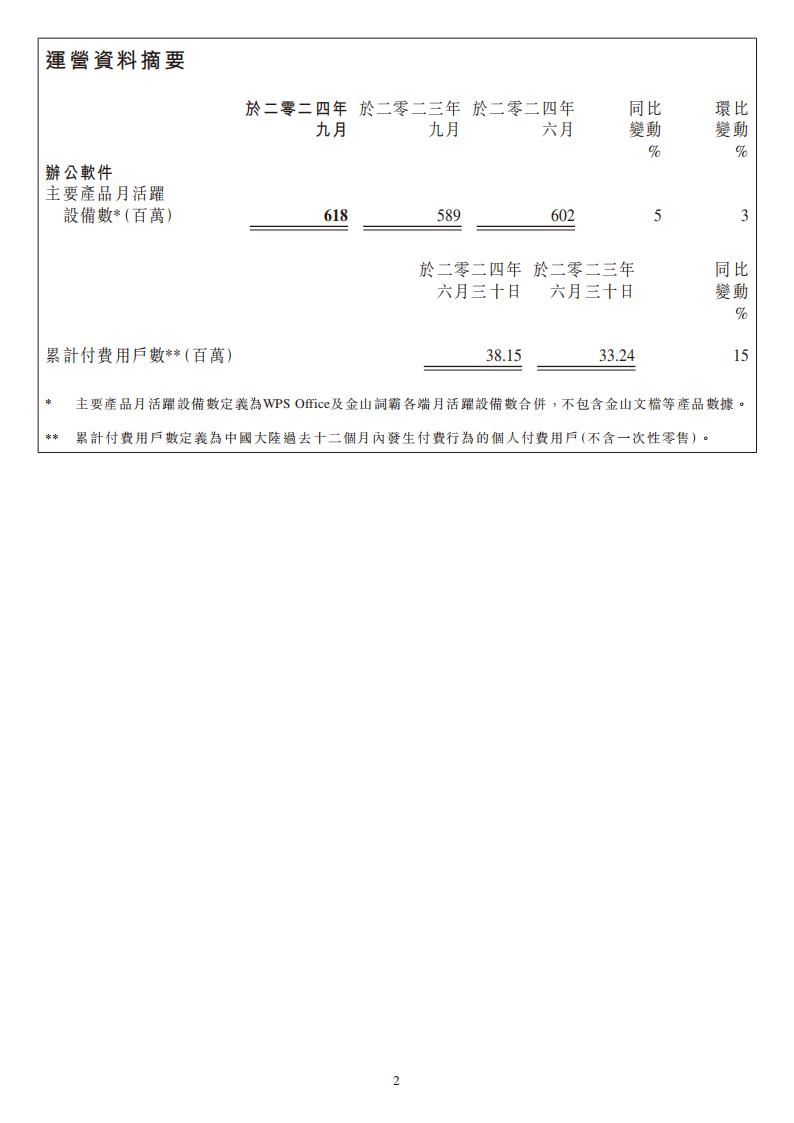 【游戏公司】金山软件2024Q3.pdf-三米星球：游戏人&互联网人终身成长的平台