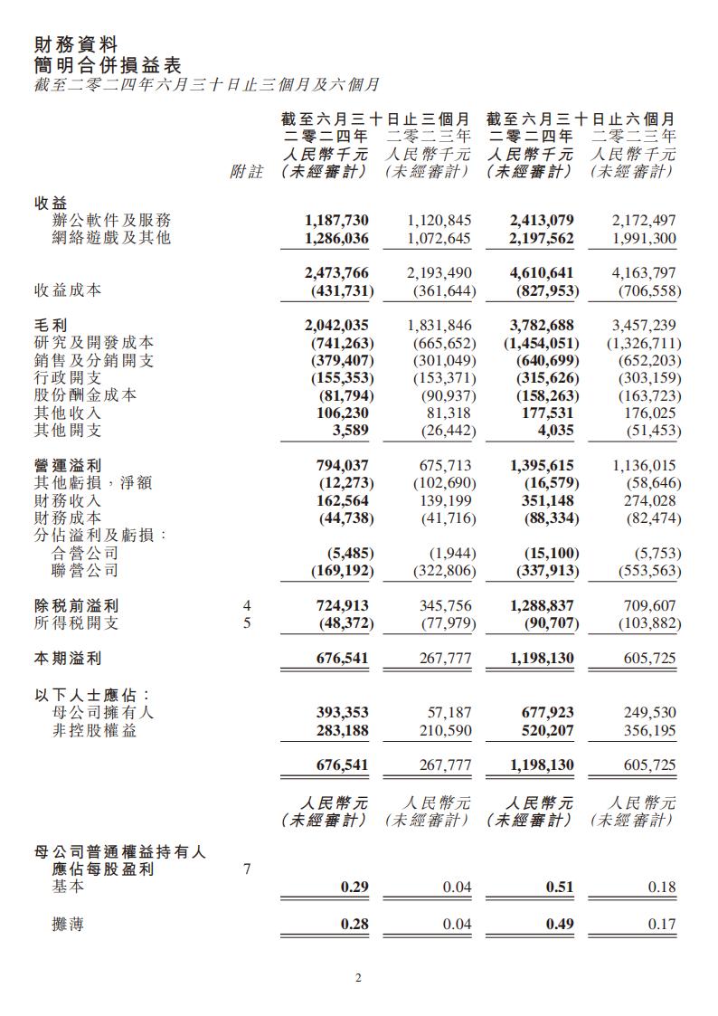 【游戏公司】金山软件2024半年报.pdf-三米星球：游戏人&互联网人终身成长的平台
