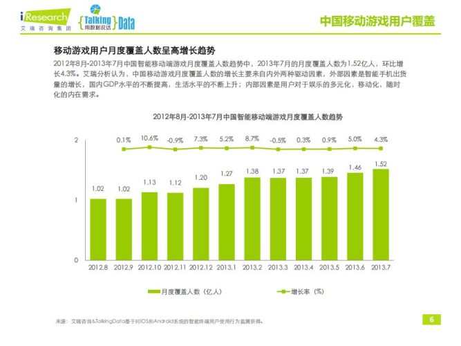 【游戏资讯】2013年中国移动棋牌游戏行业研究报告.pdf-三米星球:游戏人&互联网人终身成长的平台