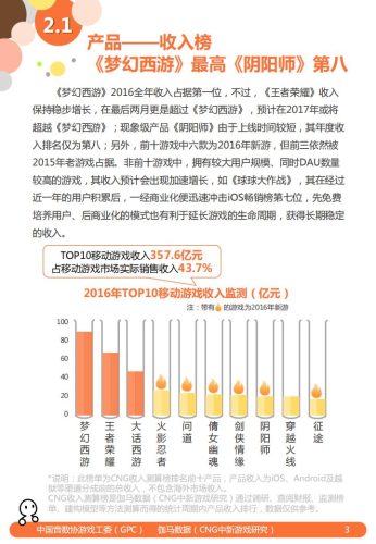 【游戏资讯】2016年 移动游戏产业报告 ——1.47亿“00后”和他们带来的变化.pdf-三米星球:游戏人&互联网人终身成长的平台