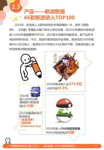 【游戏资讯】2016年 移动游戏产业报告 ——1.47亿“00后”和他们带来的变化.pdf-三米星球:游戏人&互联网人终身成长的平台