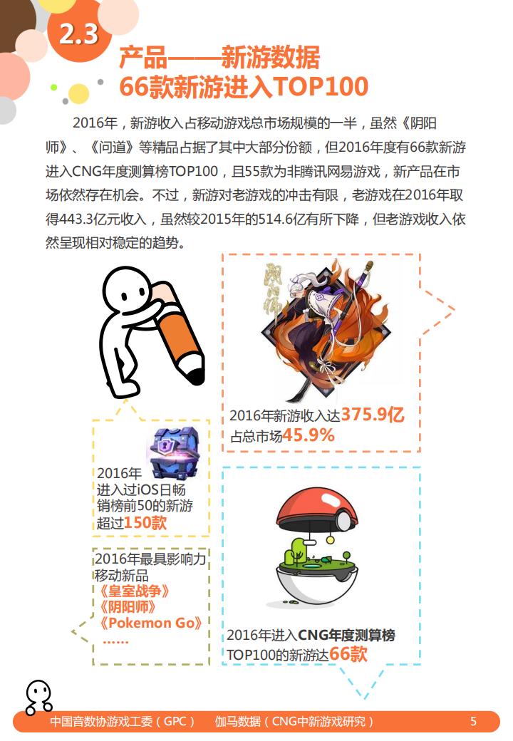【游戏资讯】2016年 移动游戏产业报告 ——1.47亿“00后”和他们带来的变化_05
