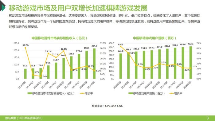 【游戏资讯】2016年中国地方性棋牌游戏发展报告.pdf-三米星球:游戏人&互联网人终身成长的平台